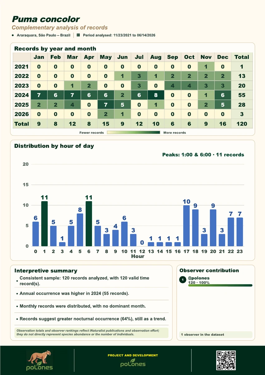 Puma concolor sample poster, page 2